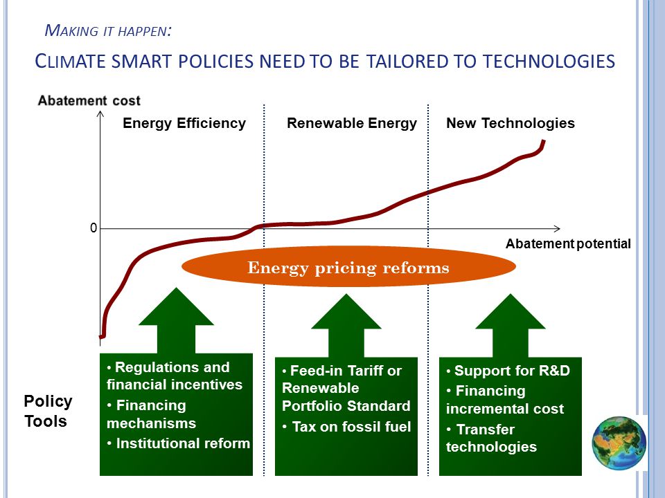 Policy Tools Energy EfficiencyRenewable Energy 0 Regulations and financial incentives Financing mechanisms Institutional reform Feed-in Tariff or Renewable Portfolio Standard Tax on fossil fuel Support for R&D Financing incremental cost Transfer technologies New Technologies Energy pricing reforms M AKING IT HAPPEN : C LIM ATE SMART POLICIES NEED TO BE TAILORED TO TECHNOLOGIES Abatement potential