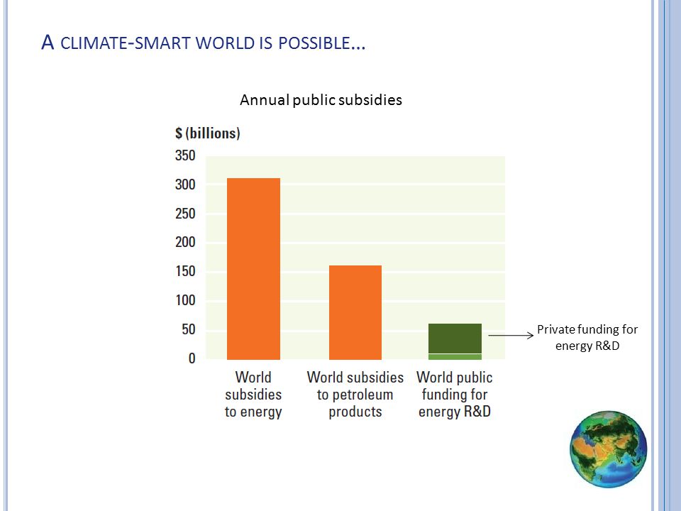 A CLIMATE - SMART WORLD IS POSSIBLE … Annual public subsidies Private funding for energy R&D
