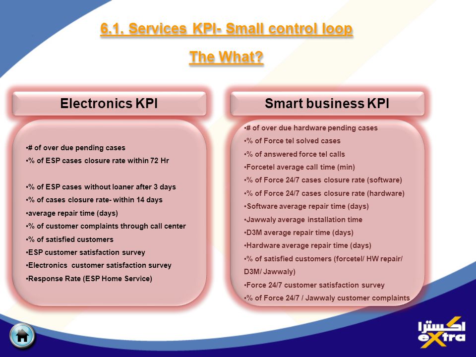 6.1. Services KPI- Small control loop The What