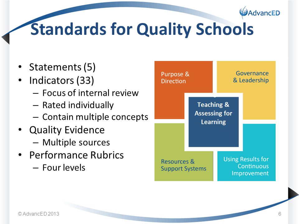 Statements (5) Indicators (33) – Focus of internal review – Rated individually – Contain multiple concepts Quality Evidence – Multiple sources Performance Rubrics – Four levels Standards for Quality Schools © AdvancED 20136