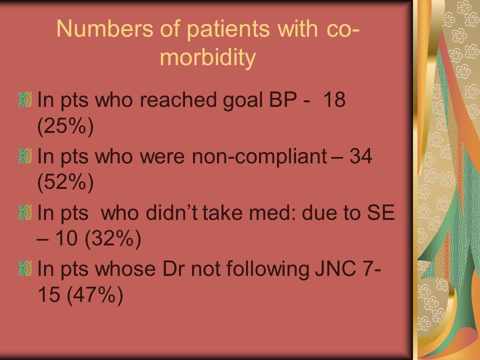 Numbers of patients with co- morbidity In pts who reached goal BP - 18 (25%) In pts who were non-compliant – 34 (52%) In pts who didn’t take med: due to SE – 10 (32%) In pts whose Dr not following JNC (47%)