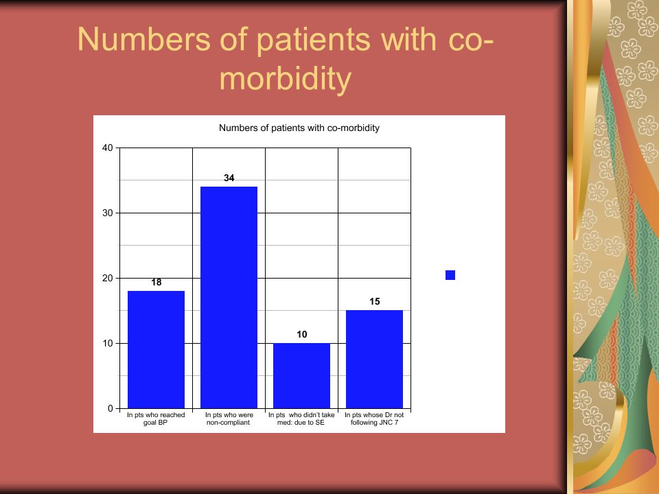 Numbers of patients with co- morbidity