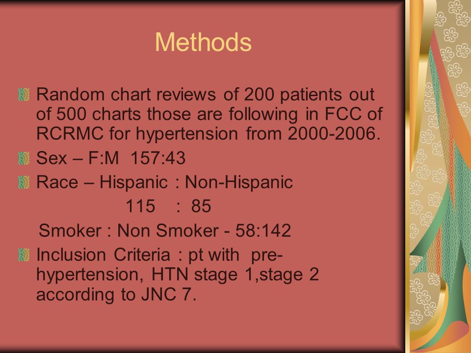 Methods Random chart reviews of 200 patients out of 500 charts those are following in FCC of RCRMC for hypertension from