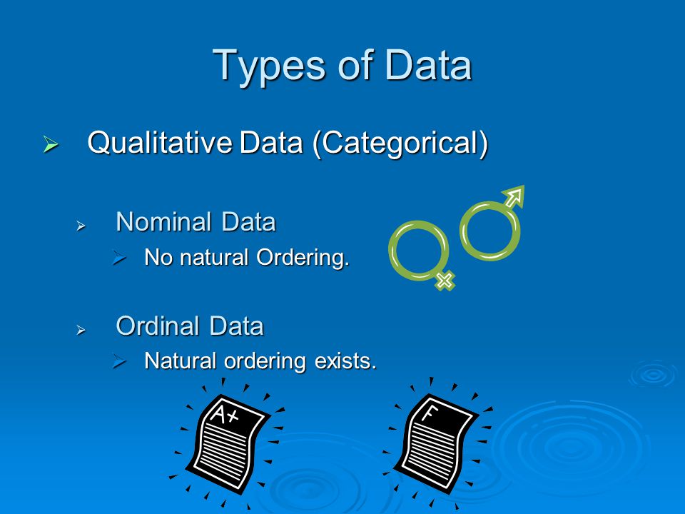 Types of Data  Qualitative Data (Categorical)  Nominal Data  No natural Ordering.