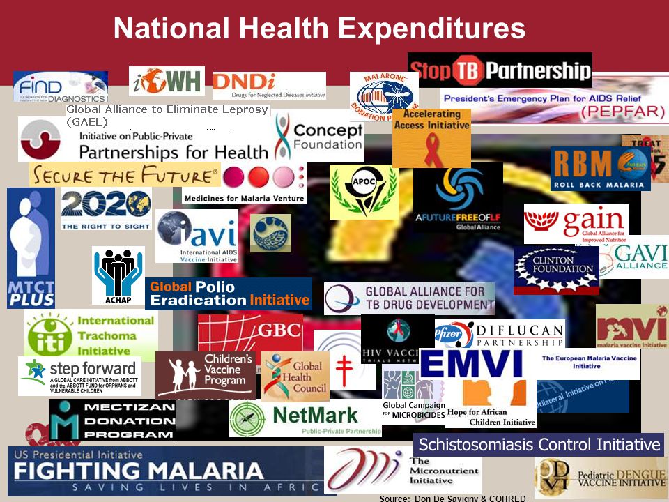 National Health Expenditures Source; Don De Savigny & COHRED