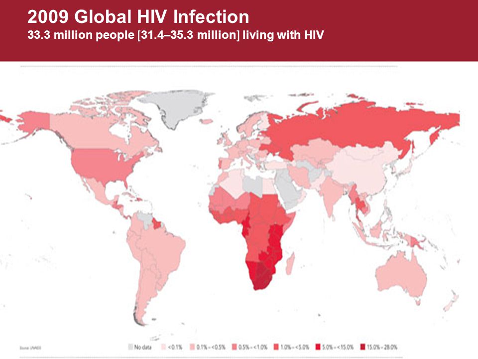 2009 Global HIV Infection 33.3 million people [31.4–35.3 million] living with HIV 2.2