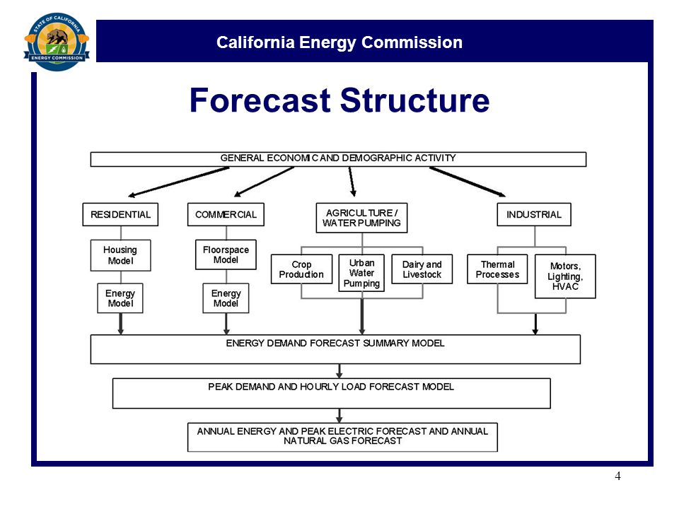 California Energy Commission Forecast Structure 4