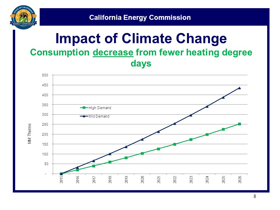 California Energy Commission Impact of Climate Change Consumption decrease from fewer heating degree days 8