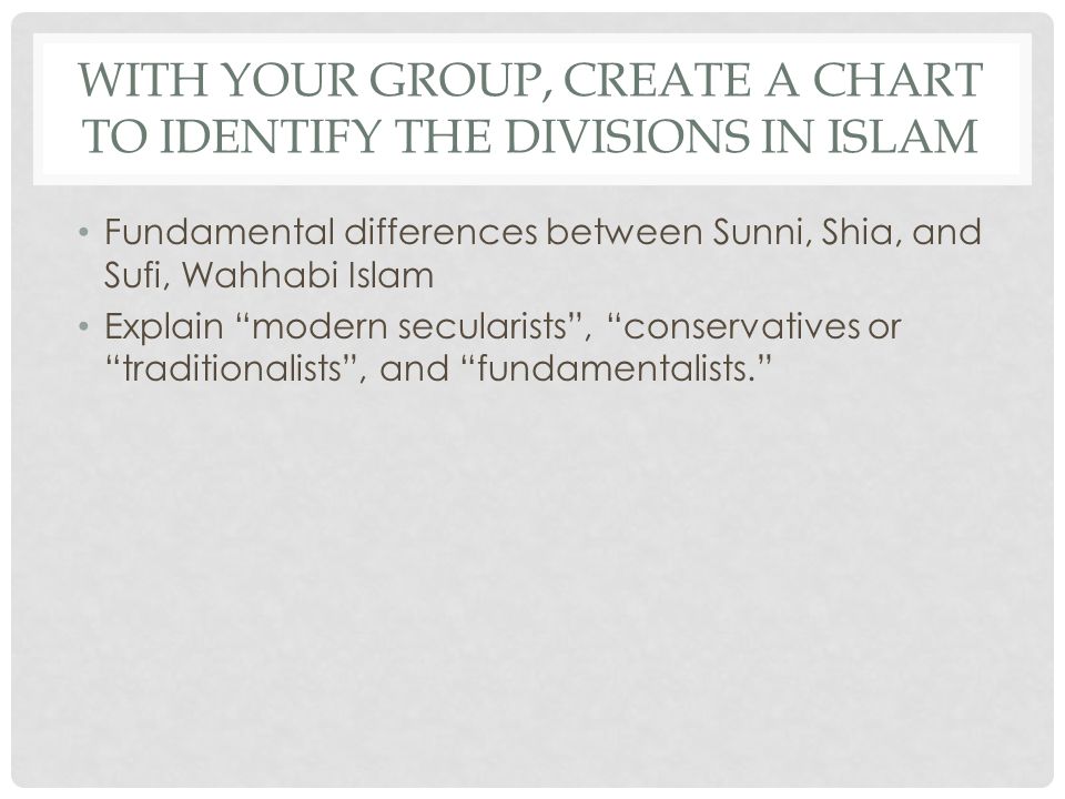 Divisions Of Islam Chart