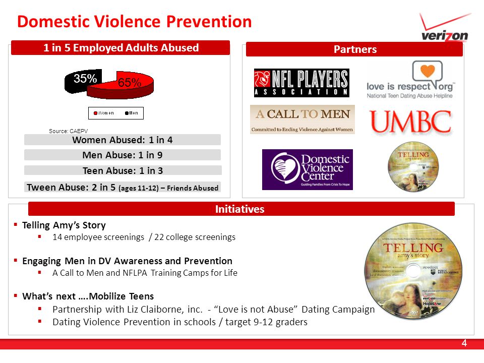 4 Domestic Violence Prevention Initiatives  Telling Amy’s Story  14 employee screenings / 22 college screenings  Engaging Men in DV Awareness and Prevention  A Call to Men and NFLPA Training Camps for Life  What’s next ….Mobilize Teens  Partnership with Liz Claiborne, inc.