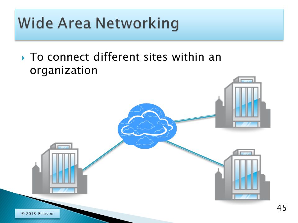 Area network. Presentation about Wan.