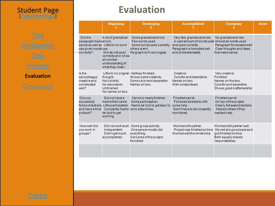 Student Page Title Introduction Task Process Evaluation Conclusion Credits [ Teacher Page ] Teacher Page Beginning 1 Developing 2 Accomplished 3 Exemplary 4 Score Did the paragraph make sense as well as use given words correctly.