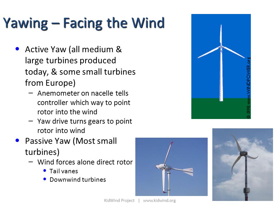 Yawing – Facing the Wind Active Yaw (all medium & large turbines produced today, & some small turbines from Europe) – Anemometer on nacelle tells controller which way to point rotor into the wind – Yaw drive turns gears to point rotor into wind Passive Yaw (Most small turbines) – Wind forces alone direct rotor Tail vanes Downwind turbines KidWind Project |