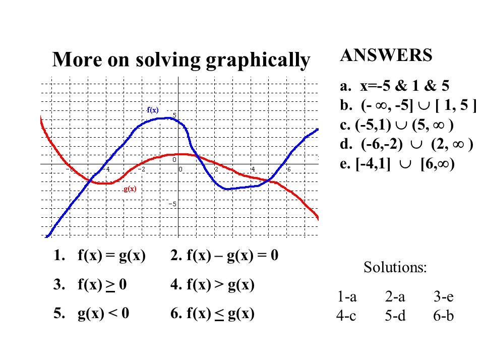 Solving Linear Equations And Inequalities Solving Algebraically Solving Graphically Solving Equations In More Than One Variable Solving Linear Inequalities Ppt Download