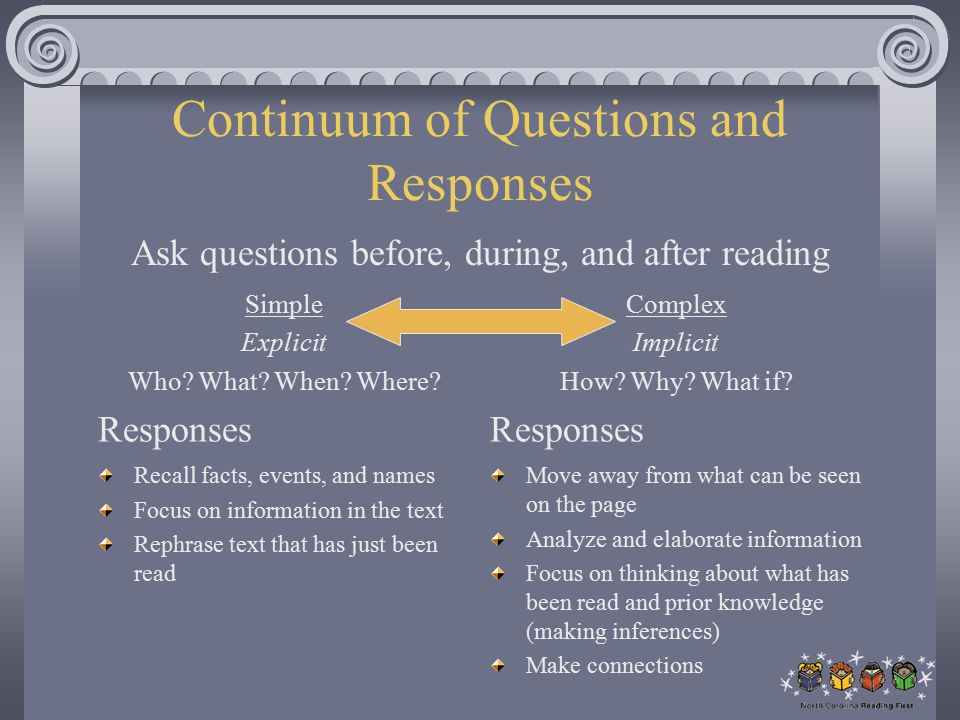 Continuum of Questions and Responses Ask questions before, during, and after reading Simple Explicit Who.