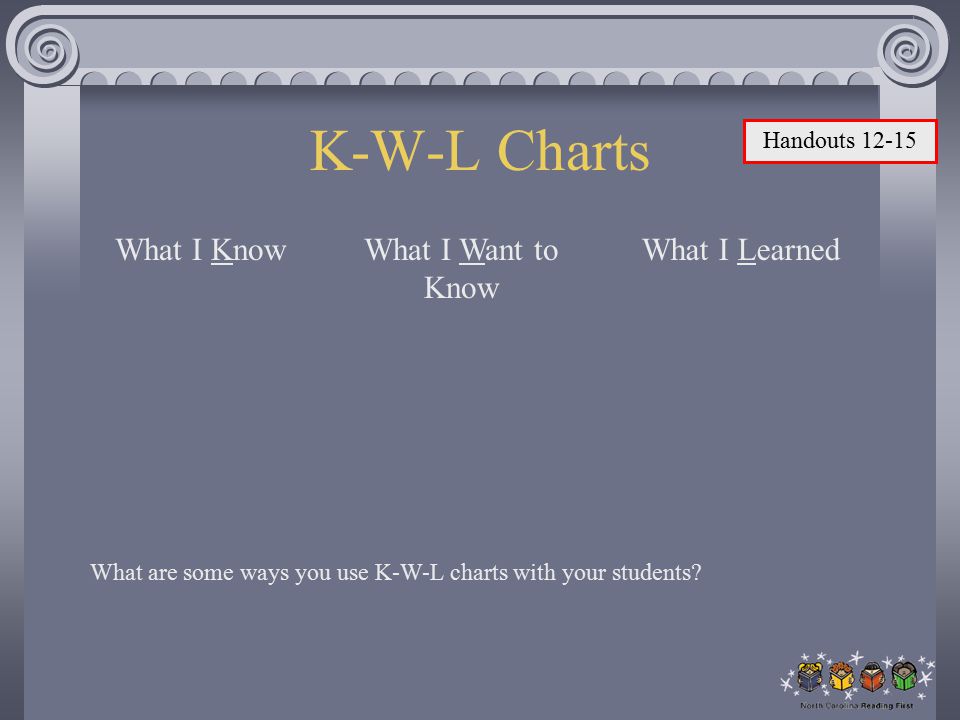 K-W-L Charts What I KnowWhat I Want to Know What I Learned What are some ways you use K-W-L charts with your students.