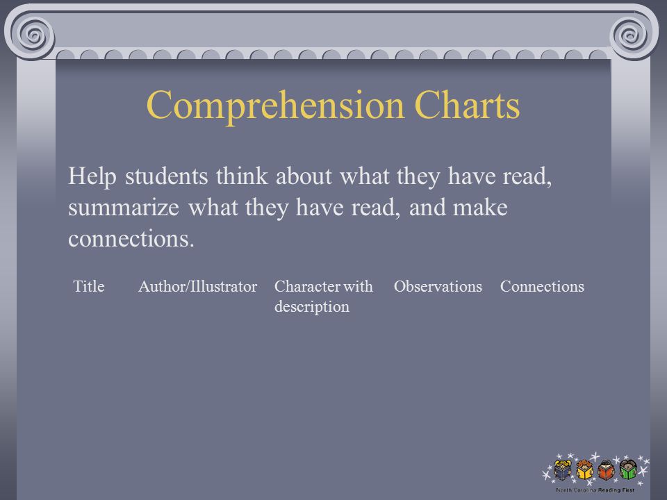Comprehension Charts Help students think about what they have read, summarize what they have read, and make connections.