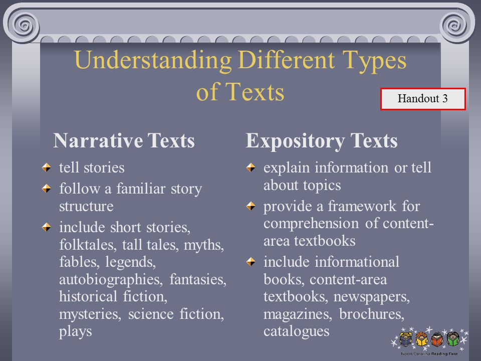 Understanding Different Types of Texts tell stories follow a familiar story structure include short stories, folktales, tall tales, myths, fables, legends, autobiographies, fantasies, historical fiction, mysteries, science fiction, plays Narrative Texts explain information or tell about topics provide a framework for comprehension of content- area textbooks include informational books, content-area textbooks, newspapers, magazines, brochures, catalogues Expository Texts Handout 3