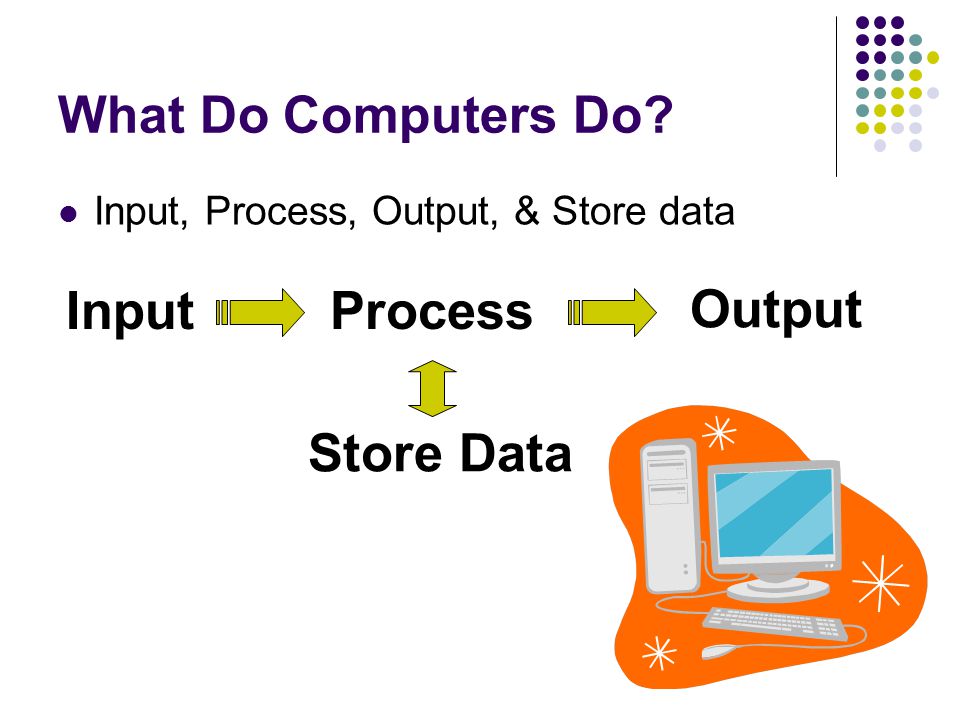 What Do Computers Do Input, Process, Output, & Store data InputProcess Output Store Data