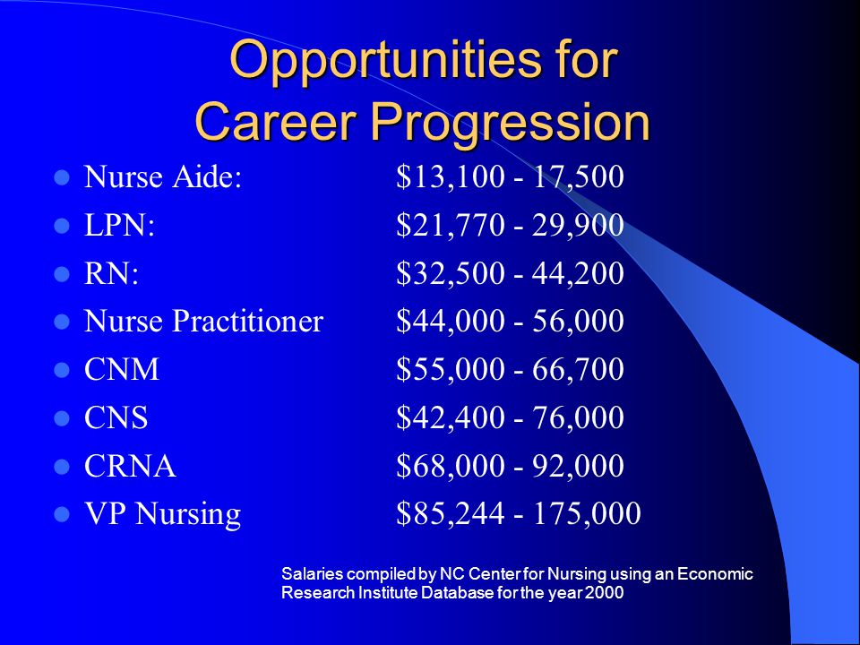 Opportunities for Career Progression Nurse Aide: $13, ,500 LPN:$21, ,900 RN:$32, ,200 Nurse Practitioner$44, ,000 CNM$55, ,700 CNS$42, ,000 CRNA$68, ,000 VP Nursing$85, ,000 Salaries compiled by NC Center for Nursing using an Economic Research Institute Database for the year 2000