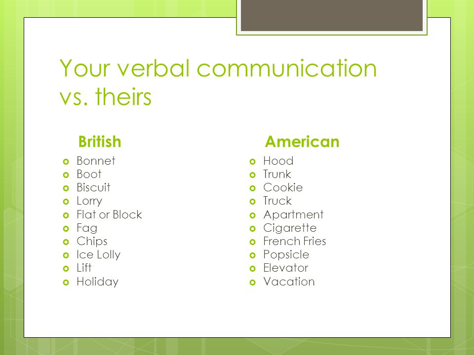 Your verbal communication vs.
