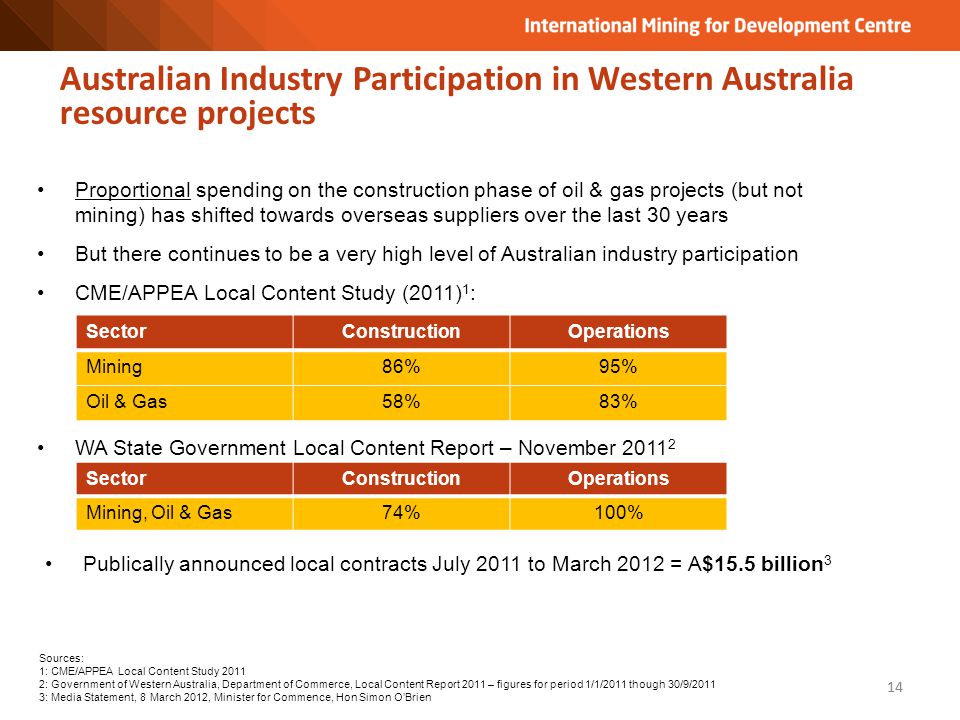 14 Australian Industry Participation in Western Australia resource projects Proportional spending on the construction phase of oil & gas projects (but not mining) has shifted towards overseas suppliers over the last 30 years But there continues to be a very high level of Australian industry participation CME/APPEA Local Content Study (2011) 1 : WA State Government Local Content Report – November Publically announced local contracts July 2011 to March 2012 = A$15.5 billion 3 SectorConstructionOperations Mining86%95% Oil & Gas58%83% SectorConstructionOperations Mining, Oil & Gas74%100% Sources: 1: CME/APPEA Local Content Study : Government of Western Australia, Department of Commerce, Local Content Report 2011 – figures for period 1/1/2011 though 30/9/2011 3: Media Statement, 8 March 2012, Minister for Commence, Hon Simon O’Brien