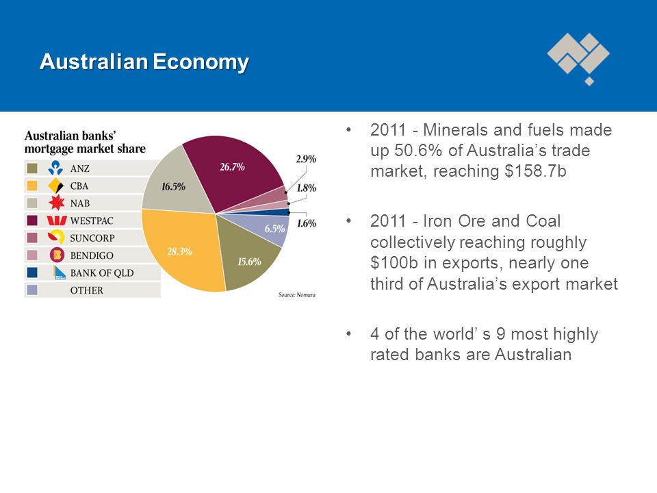 Какая экономика австралии. Экономика Австралии диаграмма. Структура экономики Австралии. Третичный сектор экономики Австралии. Политическая система Австралии.