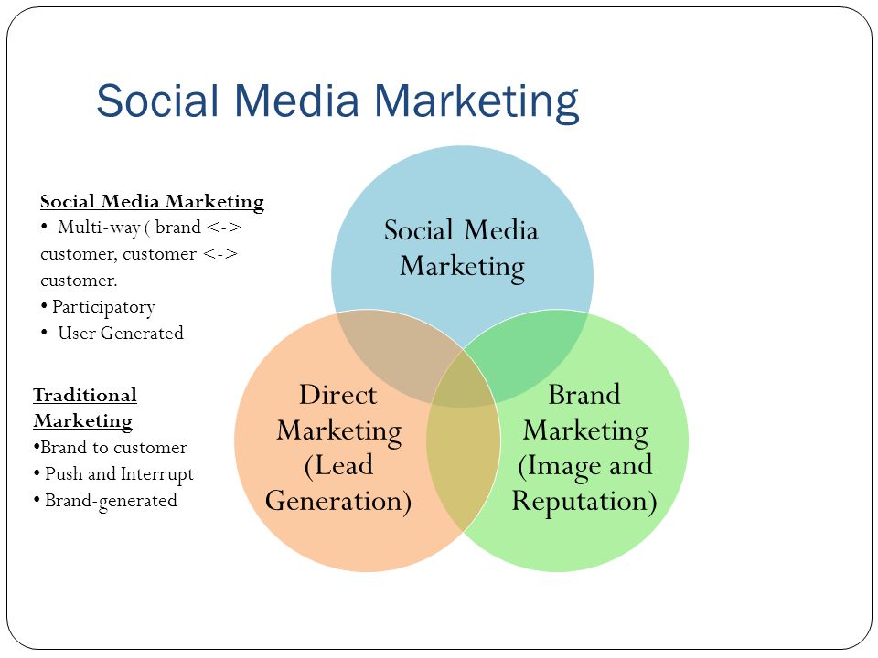 Social Media Marketing. The Concept of Social Media Social media is online  applications, platforms and media which aim to facilitate interaction,  collaboration. - ppt download