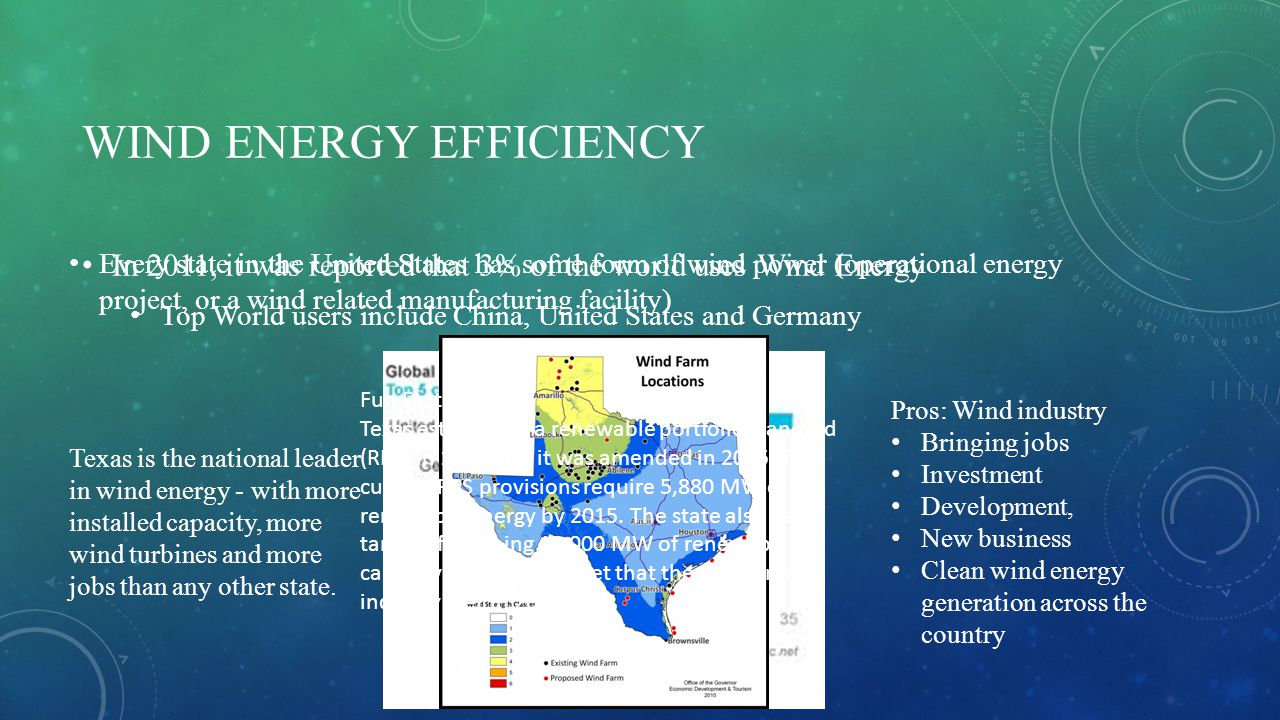 WIND ENERGY EFFICIENCY In 2011, it was reported that 3% of the world uses Wind Energy Top World users include China, United States and Germany Every state in the United States has some form of wind power (operational energy project, or a wind related manufacturing facility) Pros: Wind industry Bringing jobs Investment Development, New business Clean wind energy generation across the country Texas is the national leader in wind energy - with more installed capacity, more wind turbines and more jobs than any other state.