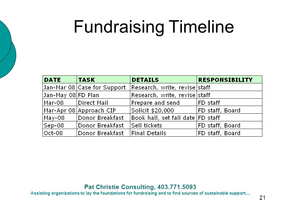 Pat Christie Consulting, Assisting organizations to lay the foundations for fundraising and to find sources of sustainable support....
