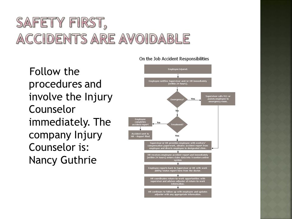 Follow the procedures and involve the Injury Counselor immediately.