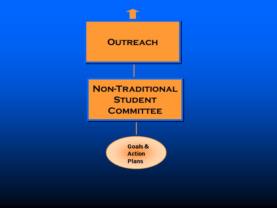 Outreach Goals & Action Plans Non-Traditional Student Committee Non-Traditional Student Committee
