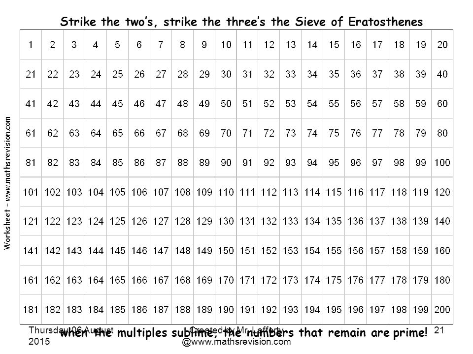 Strike the two’s, strike the three’s the Sieve of Eratosthenes when the multiples sublime, the numbers that remain are prime.