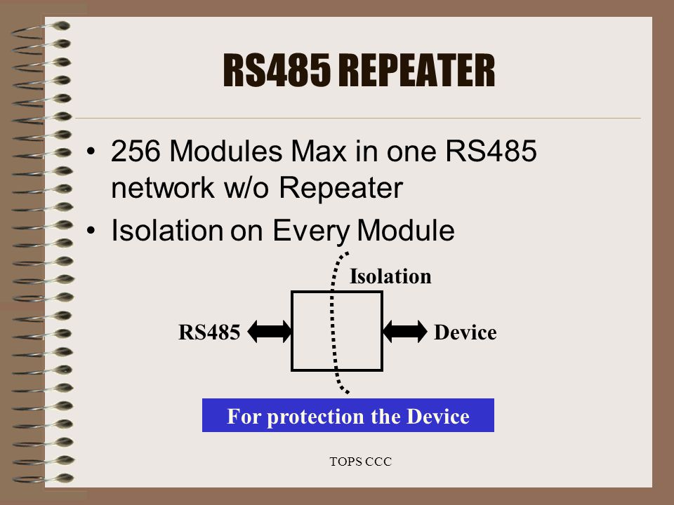 Tops Ccc Remote I O Module Tops Ccc Products Co Ltd Expert Ppt Download Tops Ccc Remote I O Module Tops Ccc Products Co Ltd Expert Ppt Download