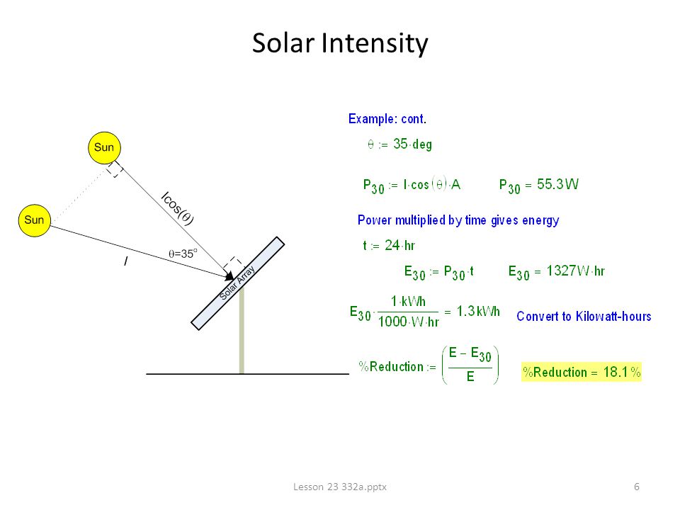 Lesson a.pptx6 Solar Intensity