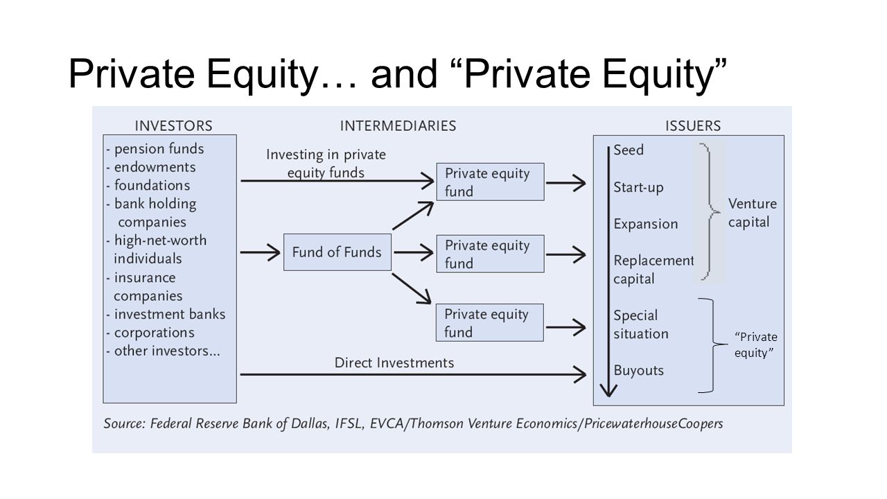Private Equity… and Private Equity Private equity