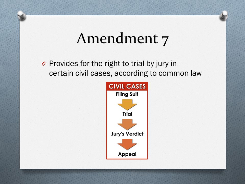 Amendment 7 O Provides for the right to trial by jury in certain civil cases, according to common law