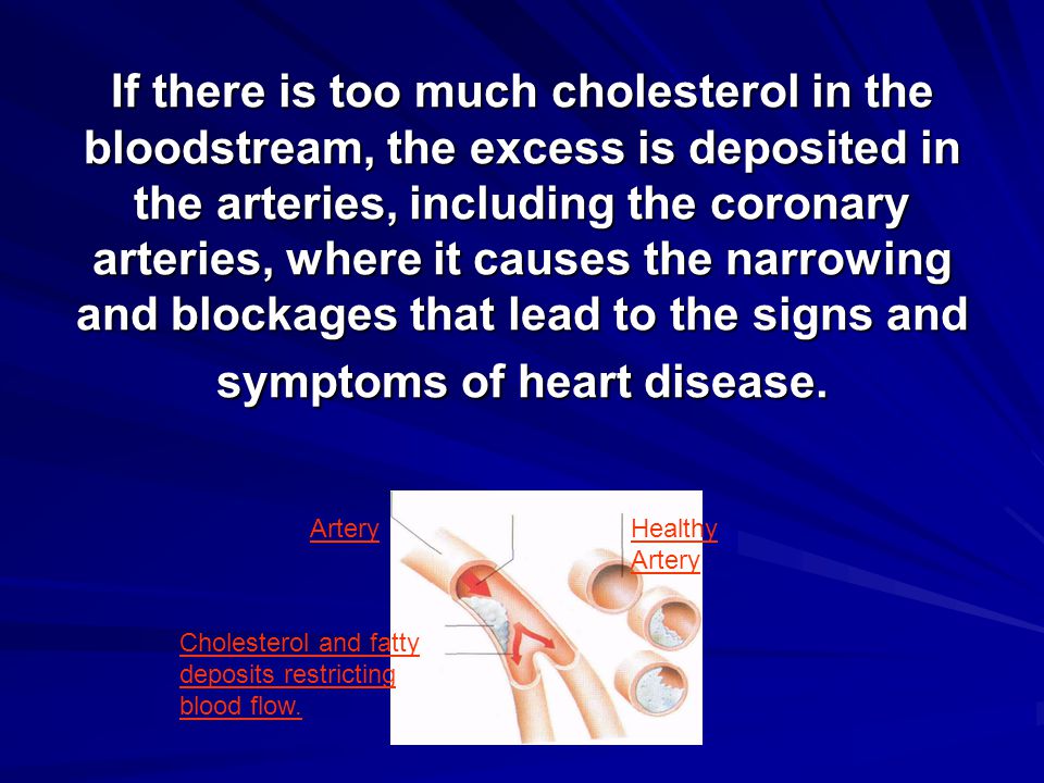 If there is too much cholesterol in the bloodstream, the excess is deposited in the arteries, including the coronary arteries, where it causes the narrowing and blockages that lead to the signs and symptoms of heart disease.