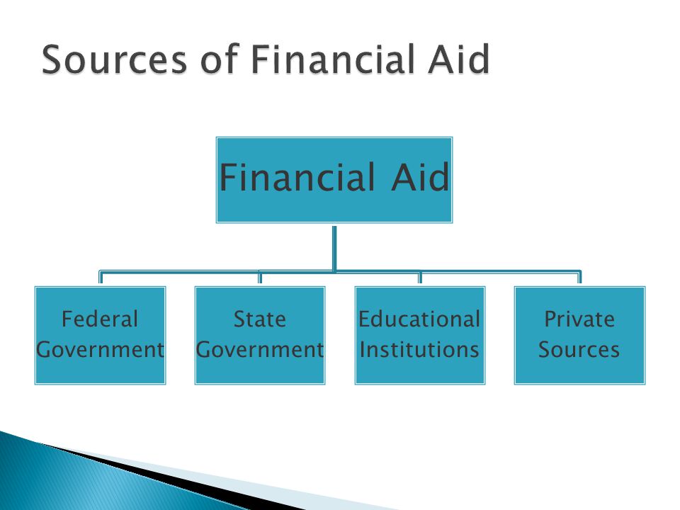 Financial Aid Federal Government State Government Educational Institutions Private Sources