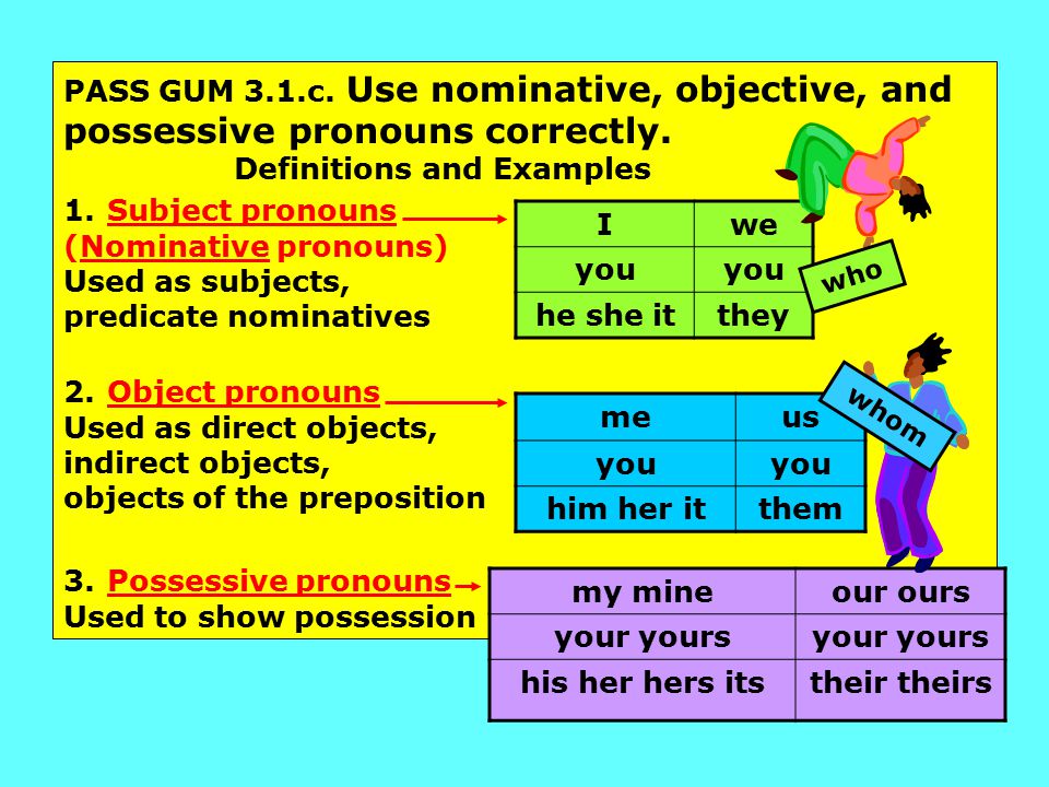 Nominative Objective And Possessive Pronouns Chart