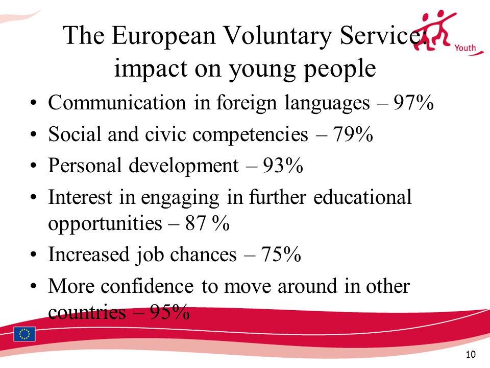 10 The European Voluntary Service: impact on young people Communication in foreign languages – 97% Social and civic competencies – 79% Personal development – 93% Interest in engaging in further educational opportunities – 87 % Increased job chances – 75% More confidence to move around in other countries – 95%
