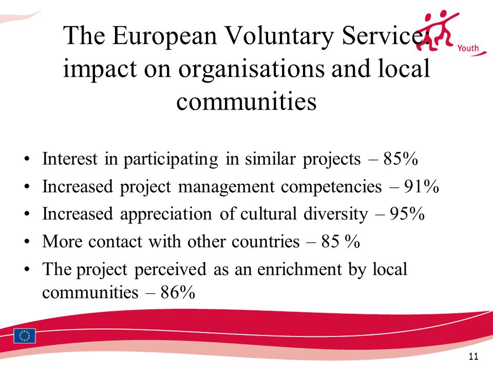 11 The European Voluntary Service: impact on organisations and local communities Interest in participating in similar projects – 85% Increased project management competencies – 91% Increased appreciation of cultural diversity – 95% More contact with other countries – 85 % The project perceived as an enrichment by local communities – 86%