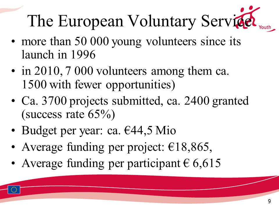 9 The European Voluntary Service more than young volunteers since its launch in 1996 in 2010, volunteers among them ca.
