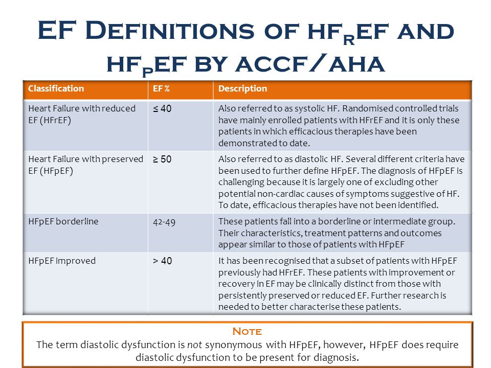 EF Definitions of hf r ef and hf p ef by accf/aha Note The term diastolic dysfunction is not synonymous with HFpEF, however, HFpEF does require diastolic dysfunction to be present for diagnosis.