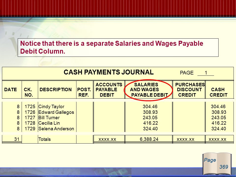 CASH PAYMENTS JOURNAL PAGE 1 ACCOUNTS SALARIES PURCHASES DATE CK.