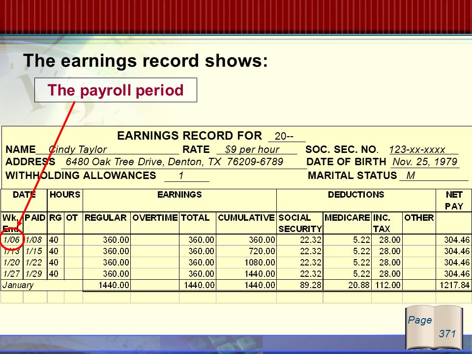 The earnings record shows: Page 371 The payroll period EARNINGS RECORD FOR 20-- NAME Cindy Taylor RATE $9 per hour SOC.