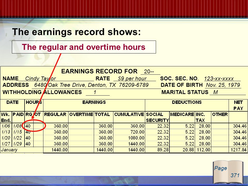 EARNINGS RECORD FOR 20-- NAME Cindy Taylor RATE $9 per hour SOC.