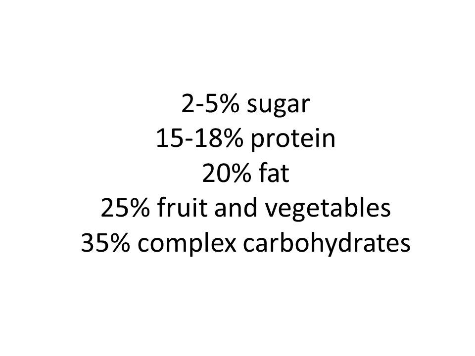 2-5% sugar 15-18% protein 20% fat 25% fruit and vegetables 35% complex carbohydrates