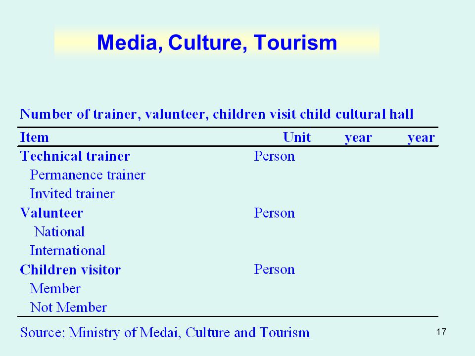 17 Media, Culture, Tourism