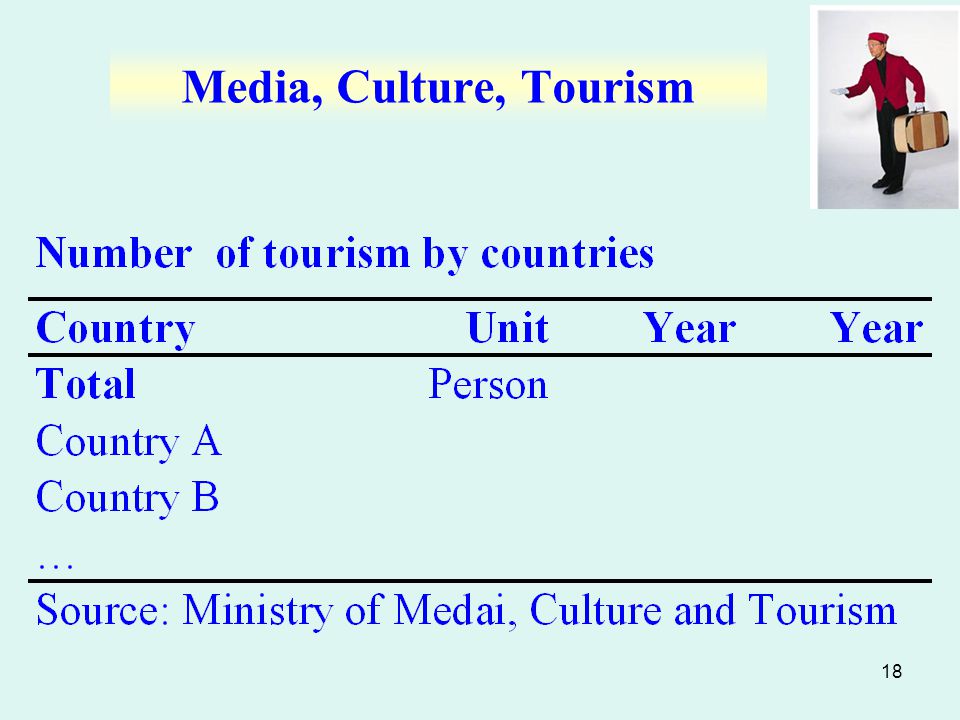 18 Media, Culture, Tourism